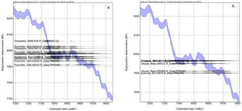 Figure 1. Final Mesolithic and earliest Neolithic stages in the calibration curve between 7000 and 6700 BC
