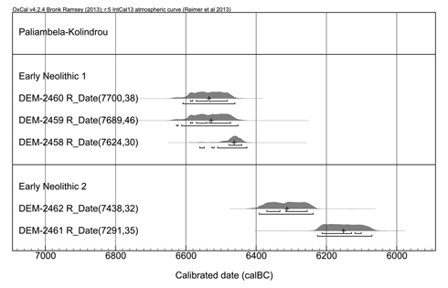 Figure 1. Calibrated dates from the Early Neolithic levels of Paliambela-Kolindrou.